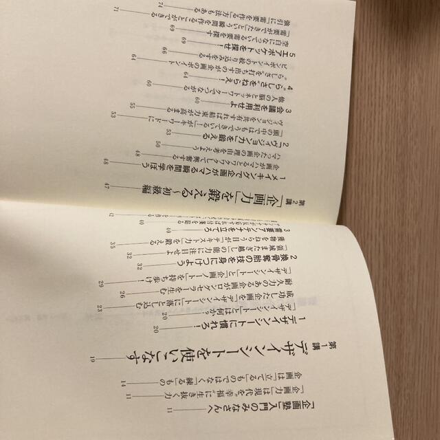 齋藤孝の企画塾 これでアイデアがドンドン浮かぶ! エンタメ/ホビーの本(ビジネス/経済)の商品写真