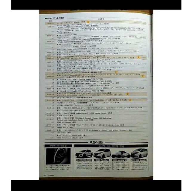 ホンダ(ホンダ)の新品 CARトップ ホンダ Modulo モデューロ マガジン 土屋圭市 エンタメ/ホビーの本(趣味/スポーツ/実用)の商品写真