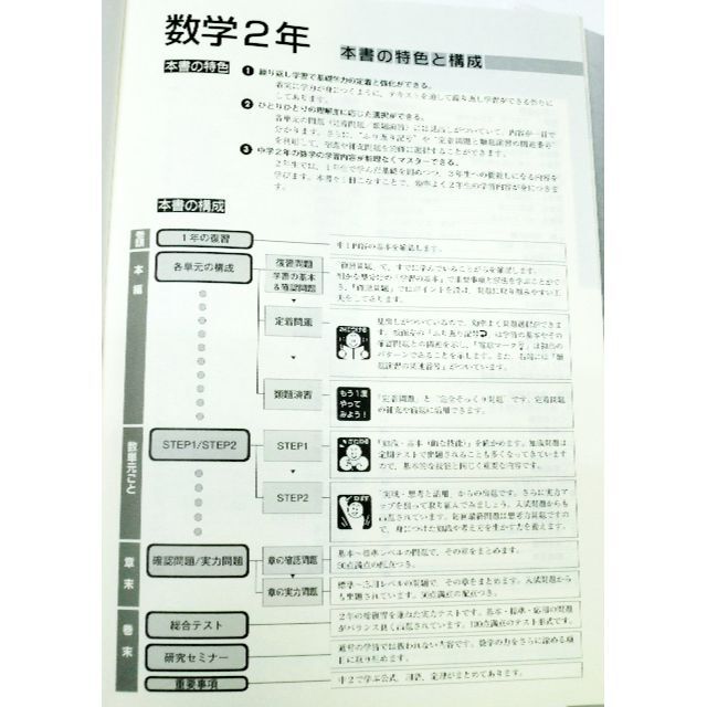 塾専用教材　マイクリア　数学　中学２年　〈教育開発出版〉 エンタメ/ホビーの本(語学/参考書)の商品写真