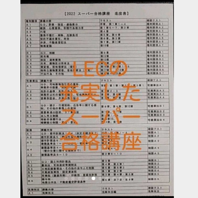 【2022】【スーパー合格講座】【水野講師】【LEC】【宅建】【限定】【DVD】