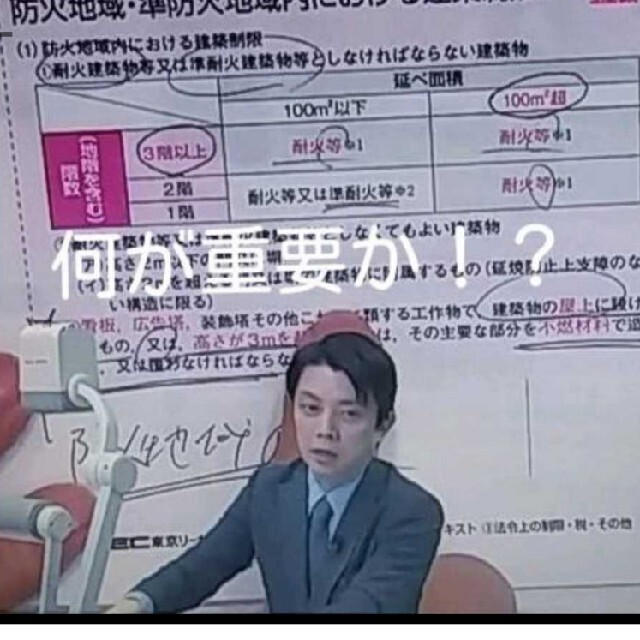 【2022】【スーパー合格講座】【水野講師】【LEC】【宅建】【限定】【DVD】