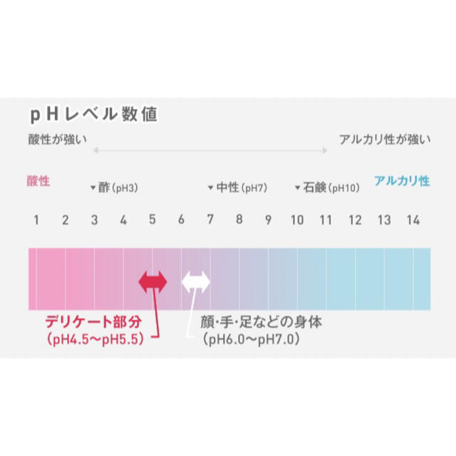 8点セット 組合せ自由PH JAPAN＆PREMISHデリケートゾーンケアソープ