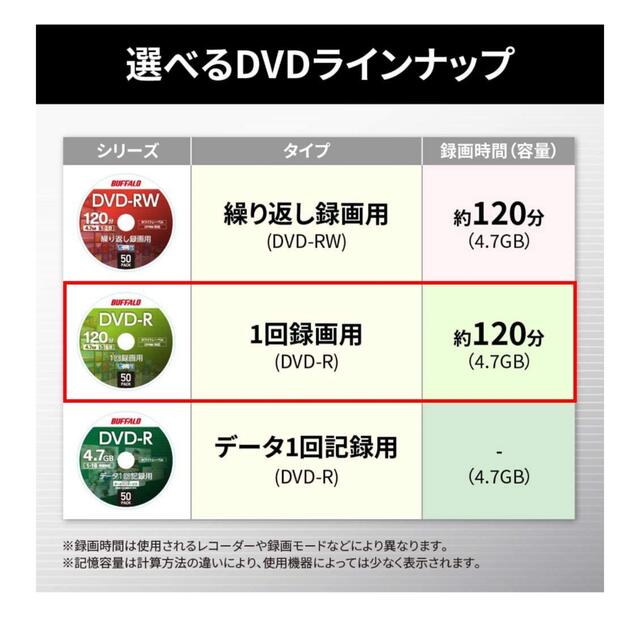 Buffalo(バッファロー)の【新品未使用】DVD-R 録画用　HDD バッファロー　インクジェット スマホ/家電/カメラのテレビ/映像機器(DVDレコーダー)の商品写真