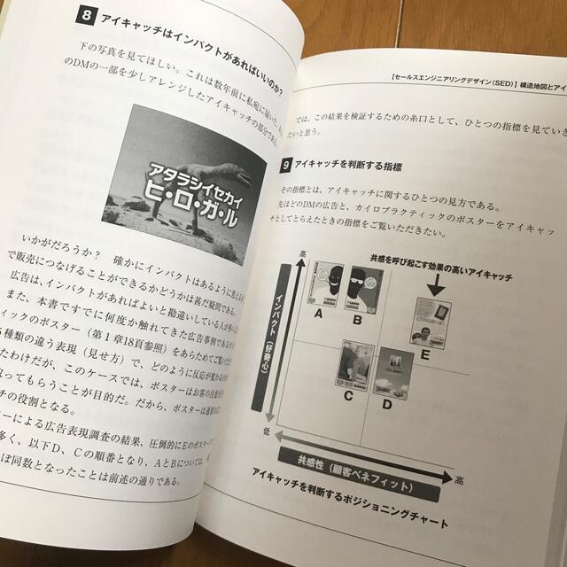 確実に販売につなげる驚きのレスポンス広告作成術 なぜ、この広告の反応がよかったの