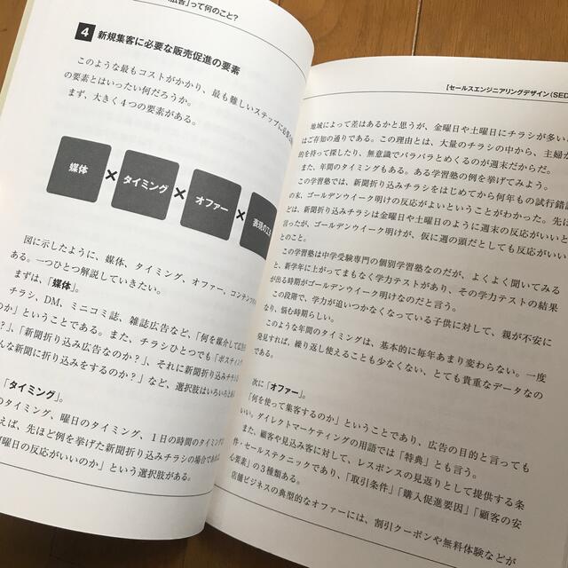 確実に販売につなげる驚きのレスポンス広告作成術 なぜ、この広告の反応がよかったの