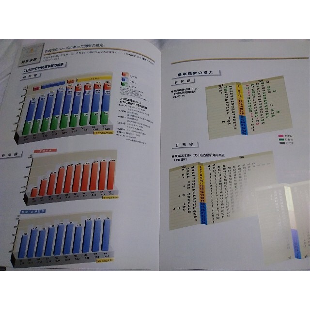 グラフで見るJR東海　98 エンタメ/ホビーのテーブルゲーム/ホビー(鉄道)の商品写真