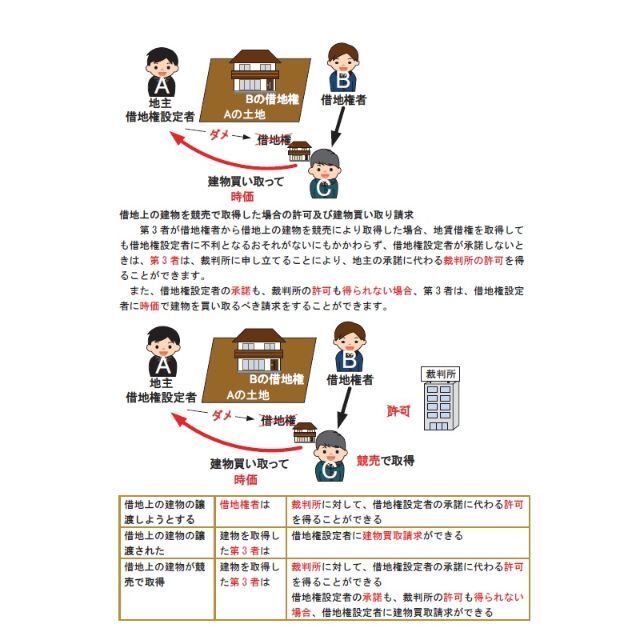 2022年受験用 見るだけ理解 stepの宅建士（スマホデータ付） 価格タイプ