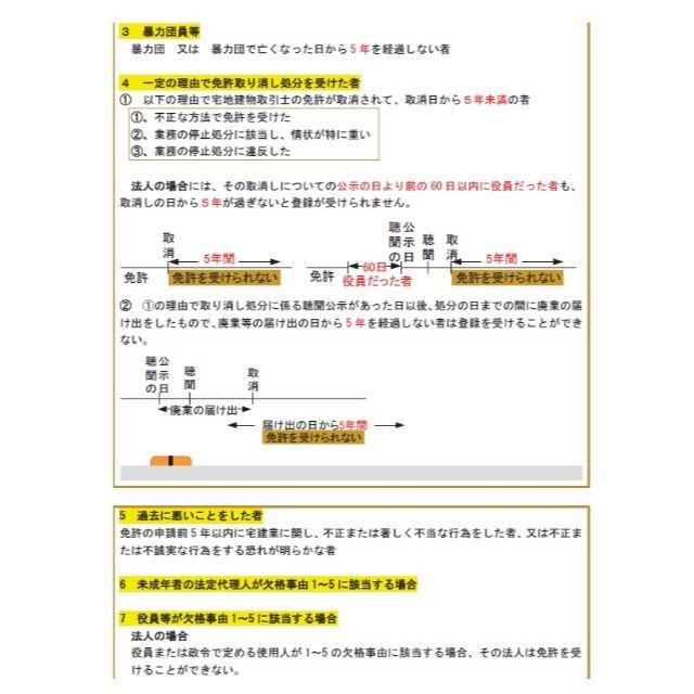 2022年受験用 見るだけ理解 stepの宅建士（スマホデータ付） 価格タイプ