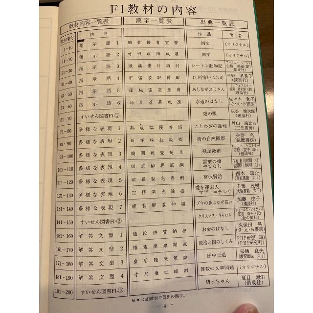 KUMON - 公文 国語F(ⅠⅡ)2006.12版 解答書の通販 by ケセラ KUMON - 公文 国語F(ⅠⅡ)2006.12版 解答書の通販 by ケセラ