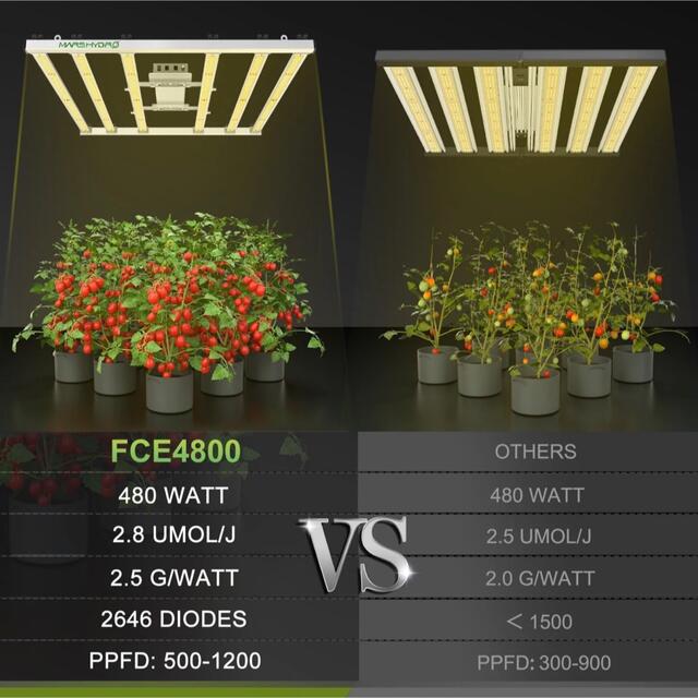 Mars Hydro FCE-4800 植物育成LED 480W 匿名発送 | www.trevires.be