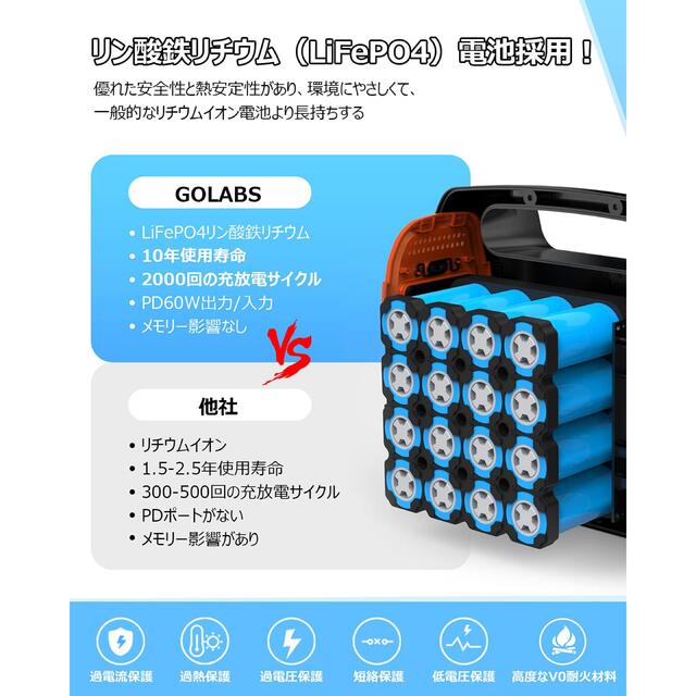 再再販 新品未使用 ポータブル電源 バッテリー 63750mAh 204.8Wh ...