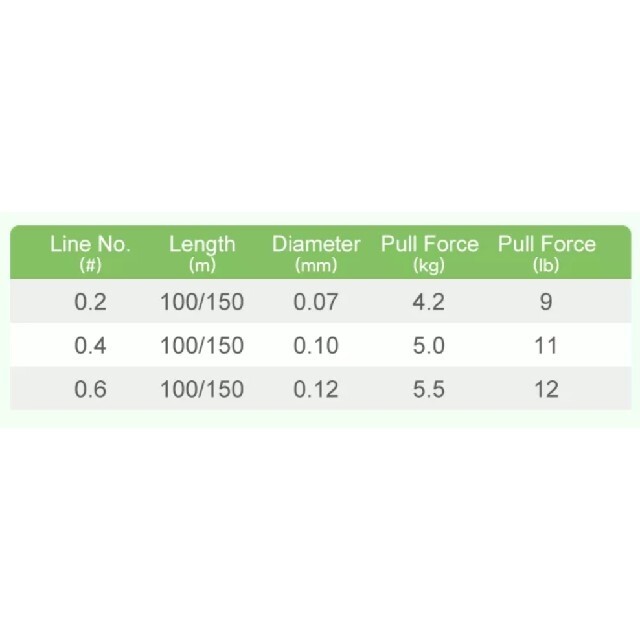 PEライン ライトグリーン 0.2号 9Lb 150ｍ スポーツ/アウトドアのフィッシング(釣り糸/ライン)の商品写真