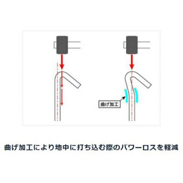 UNIFLAME ユニフレーム ジュラパワーペグ 200 6本 2セット 12本 スポーツ/アウトドアのアウトドア(テント/タープ)の商品写真