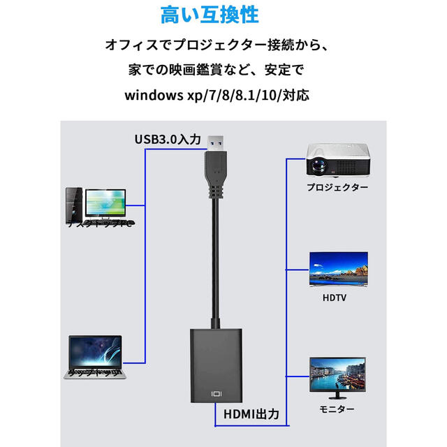 USB-HDMIi変換アダプターUSB3.0 HDMI 変換 ケーブル#846 スマホ/家電/カメラのPC/タブレット(PC周辺機器)の商品写真