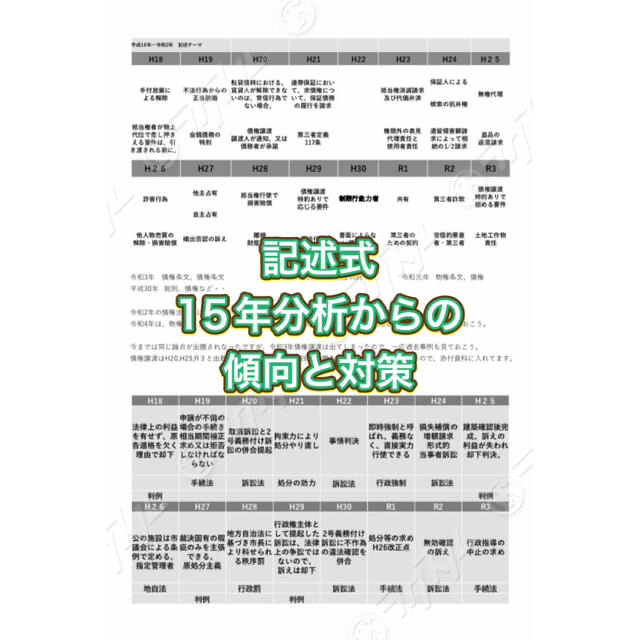 行政書士独学サポートch記述民法150と比較整理集の2点 エンタメ/ホビーの本(資格/検定)の商品写真