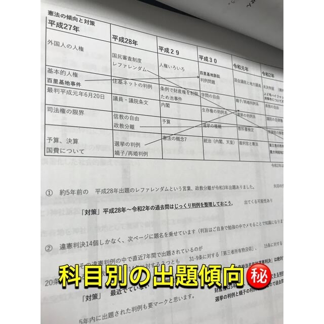 行政書士独学サポートch記述民法150と比較整理集の2点 エンタメ/ホビーの本(資格/検定)の商品写真