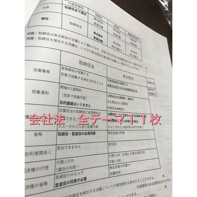 行政書士独学サポートch記述民法150と比較整理集の2点 エンタメ/ホビーの本(資格/検定)の商品写真