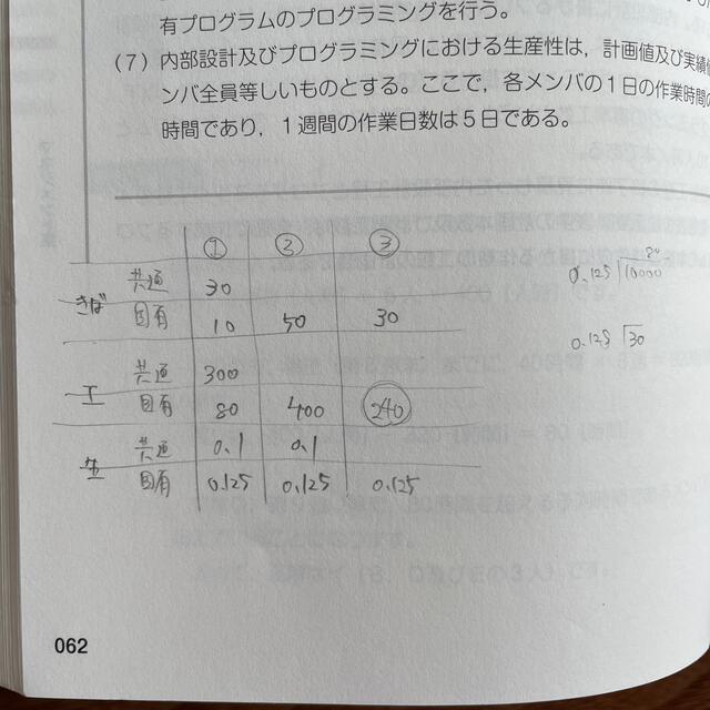 翔泳社(ショウエイシャ)の出るとこだけ！　基本情報技術者［午後］ 情報処理技術者試験学習書 エンタメ/ホビーの本(その他)の商品写真