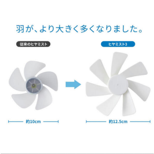 2022最新 ヒヤミスト3 冷風機　 スマホ/家電/カメラの冷暖房/空調(扇風機)の商品写真