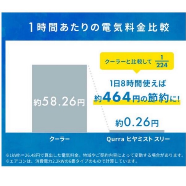 2022最新 ヒヤミスト3 冷風機　 スマホ/家電/カメラの冷暖房/空調(扇風機)の商品写真