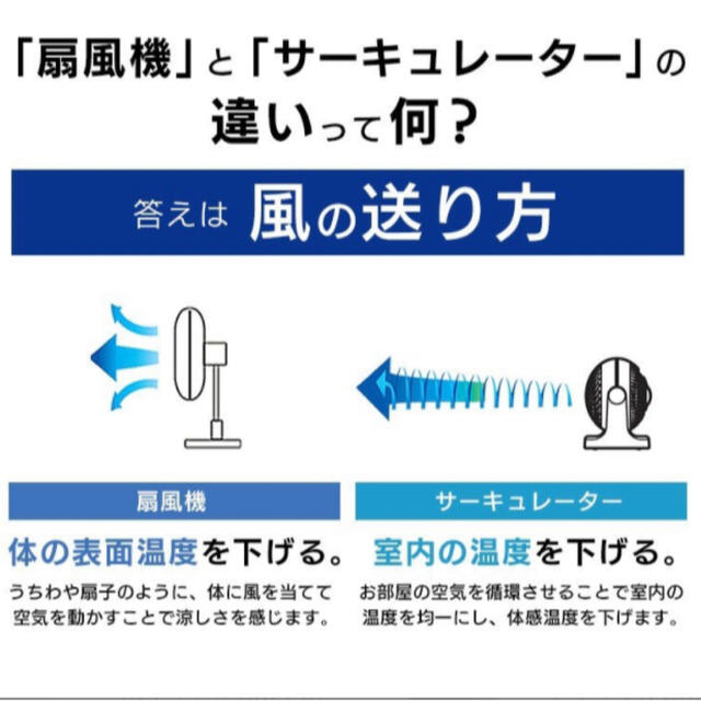 サーキュレーター 扇風機 ☆8畳 コンパクト マカロン型 空気循環 スマホ/家電/カメラの冷暖房/空調(扇風機)の商品写真