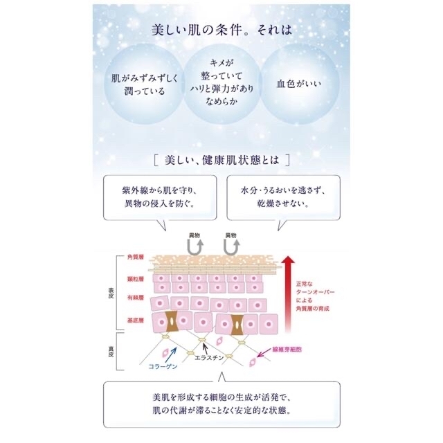 【値下げしました】ミュゼコスメ MC PLスキンケアゲルEX 110g 7