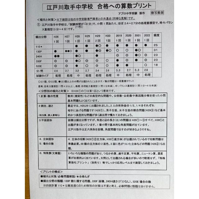 江戸川取手中学校 2024年新攻略プリント（算数と分析理科）●算数予想問題付き