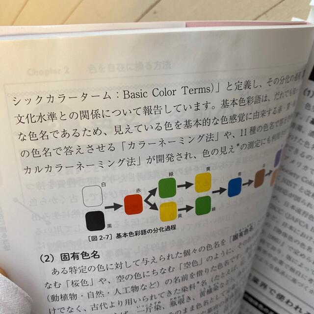 東京書籍(トウキョウショセキ)のカラーコーディネーター検定試験スタンダードクラス公式テキスト エンタメ/ホビーの本(資格/検定)の商品写真