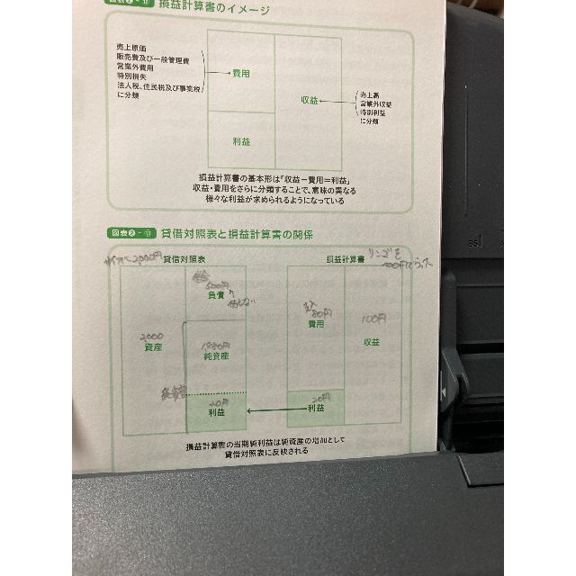 株を買うなら最低限知っておきたい ファンダメンタル投資※裁断済（電子書籍用） エンタメ/ホビーの本(ビジネス/経済)の商品写真