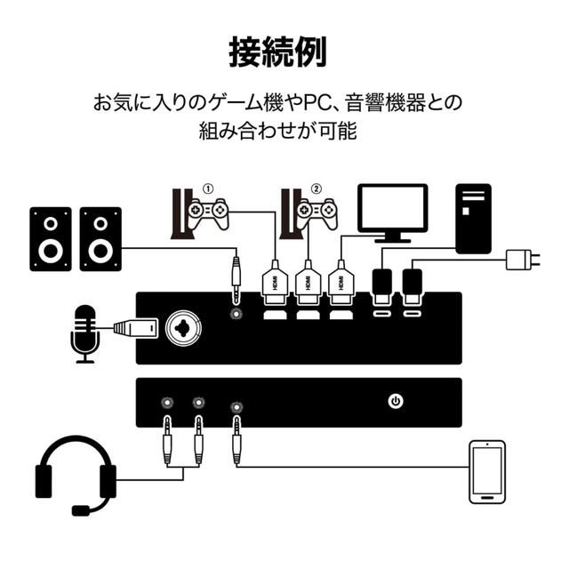 新品 ヤマハ YAMAHA ゲーム 配信用オーディオミキサー ZG01 4