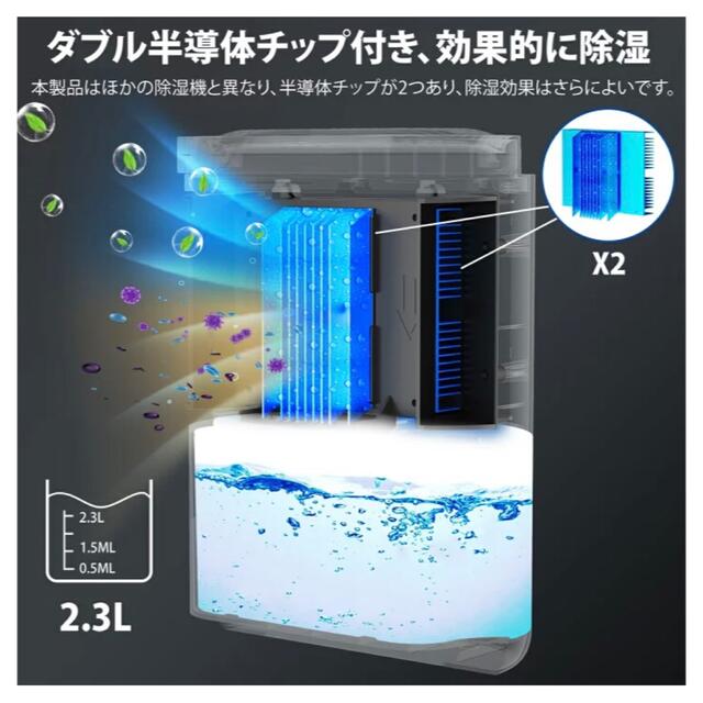 除湿機 小型 ペルチェ式 除湿器 カビ防止 結露防止 静音 スマホ/家電/カメラの生活家電(加湿器/除湿機)の商品写真