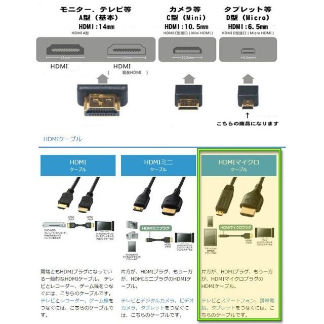 毎日続々入荷 HDMI コネクタ ミニHDMI 変換 アダプタ ビデオ カメラ テレビ 黒 HDMI コネクタ ミニHDMI 変換 アダプタ ビデオ カメラ テレビ 黒
