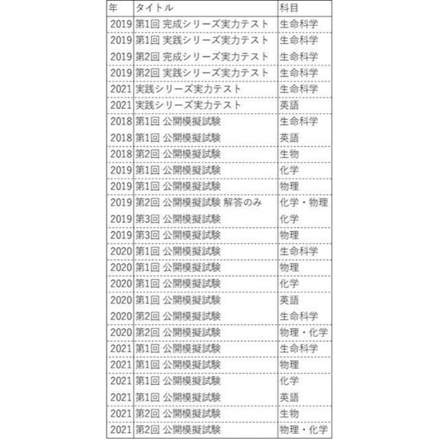 KALS 2021 模擬試験 小論文 物理化学 二次試験対策 他参考書等