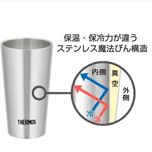 THERMOS(サーモス)の【新品未使用】Thermos真空断熱タンブラー300ml×2個セット インテリア/住まい/日用品のキッチン/食器(グラス/カップ)の商品写真