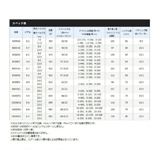 【新品未使用】シマノ ツインパワー SW 14000XG