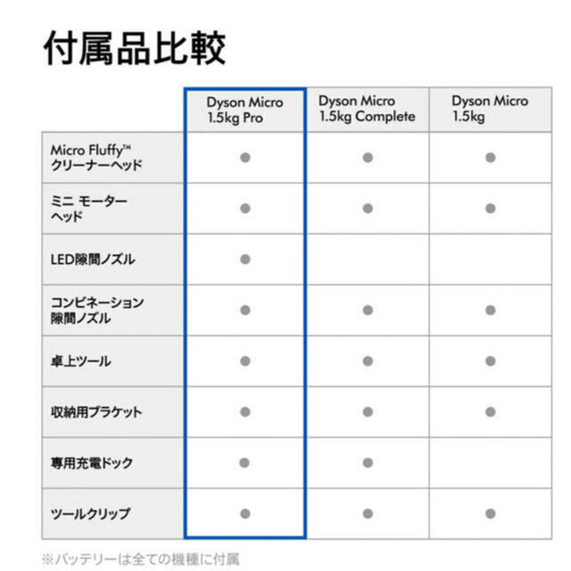 Dyson - 専用ページダイソン 掃除機 Dyson Micro 1.5kg Pro の通販 by