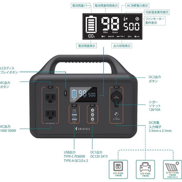 GRIDFUEL ポータブル電源 156000mAh 560Wh 500W スポーツ/アウトドアのアウトドア(その他)の商品写真