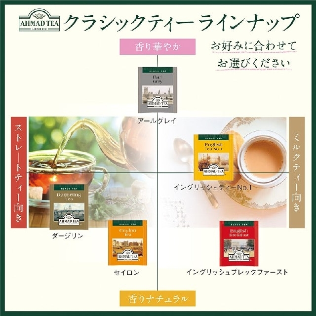 アーマッド　ティーバッグ10包　2種×５包 食品/飲料/酒の飲料(茶)の商品写真