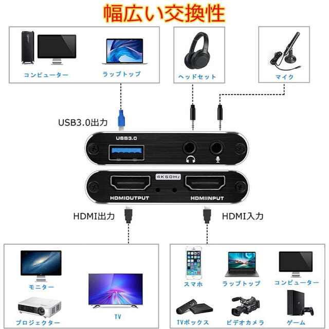 ✨️限定1点✨️】4K HDMI ぶ パススルー キャプチャーボード 60fps ✨️限定1点✨️】4K HDMI ぶ パススルー キャプチャーボード 60fps