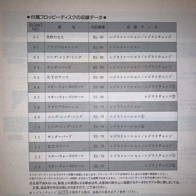 ヤマハ(ヤマハ)のエレクトーン サウンドイン5 シネマ エンタメ/ホビーの本(楽譜)の商品写真