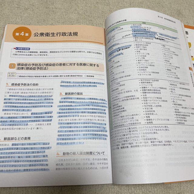 動物看護師統一認定試験教科書&問題集 動物看護師国家試験 新しく着き ...