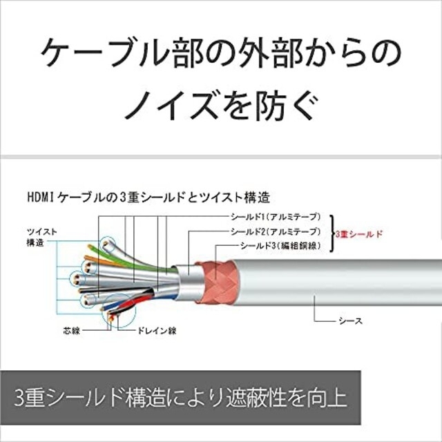 SONY(ソニー)のSONY HIGH SPEED HDMI ケーブル (2 m) スマホ/家電/カメラのテレビ/映像機器(映像用ケーブル)の商品写真