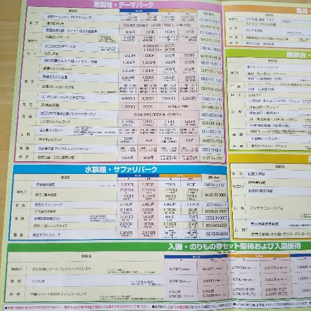 YFC 読売ファミリーサークル 2022夏 優待ガイド 割引券 クーポン チケットの優待券/割引券(その他)の商品写真