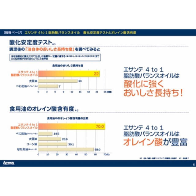 Amway(アムウェイ)の大人気【10本】エサンテ4 to 1™ 脂肪酸バランスオイル！ 食品/飲料/酒の食品(調味料)の商品写真