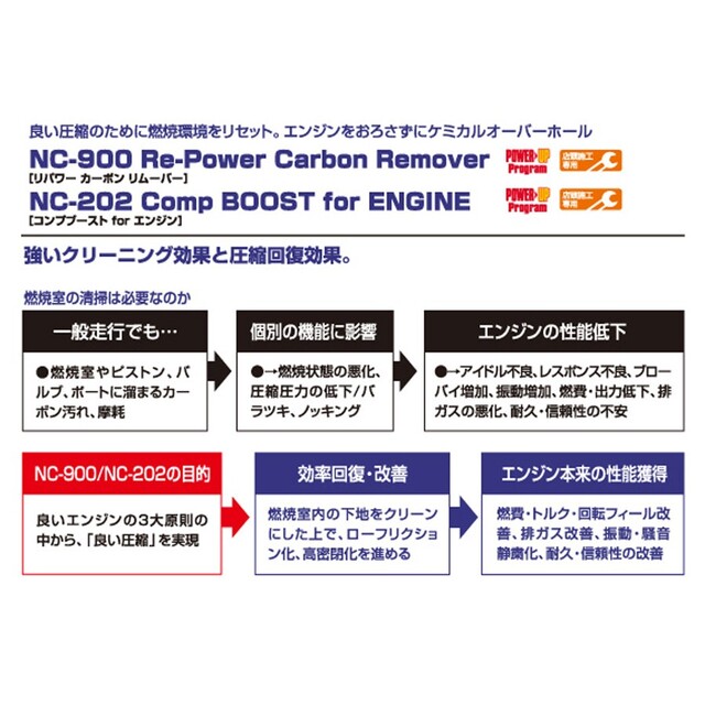 NUTEC パワーアップ プログラム Ver.2.1 セット