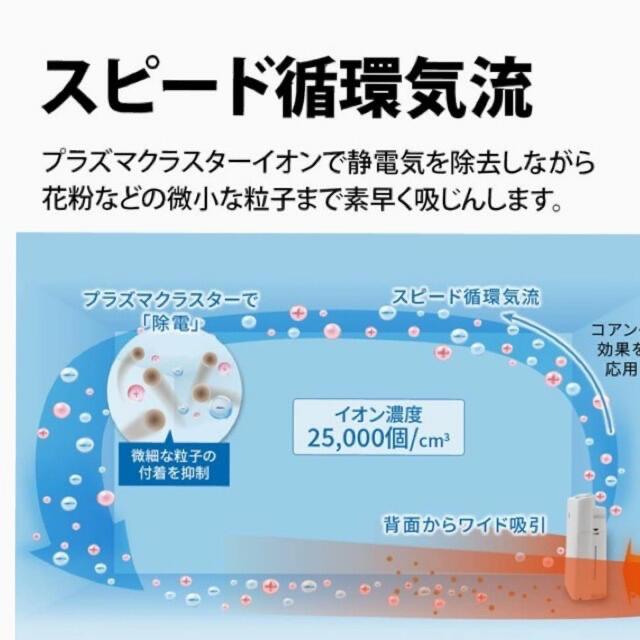 シャープ加湿空気清浄機 プラズマクラスター 加湿空気清浄機 SHARP 4