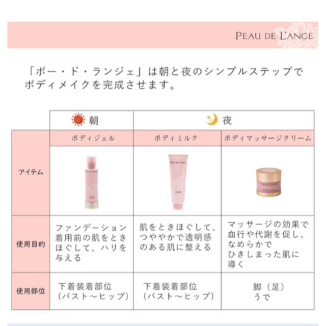 マルコ ボディー化粧品セット | www.jarussi.com.br