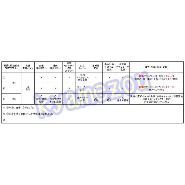 （9）玉貸し機能付きCRアダプターVer1.05 各台計数システム対応CRアダプター