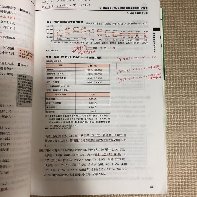 2冊セット　２０２１の通販　精神保健福祉士国家試験受験ワークブック　専門科目編　by　shop｜ラクマ