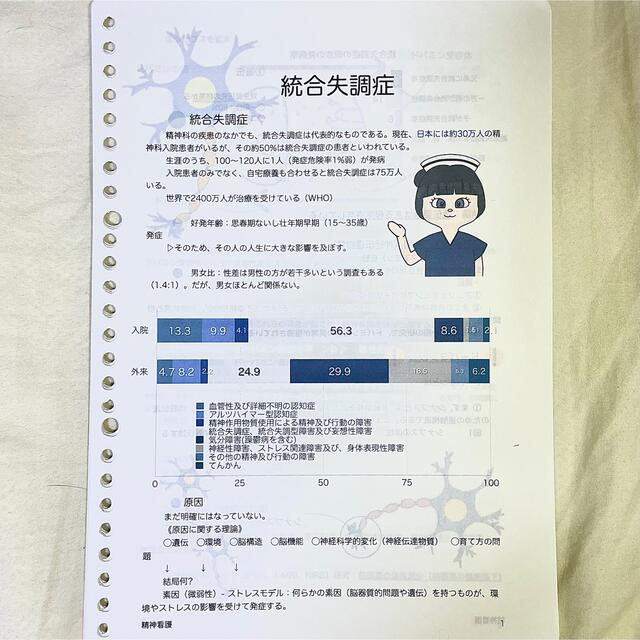 統合失調症　事前学習 エンタメ/ホビーの本(健康/医学)の商品写真